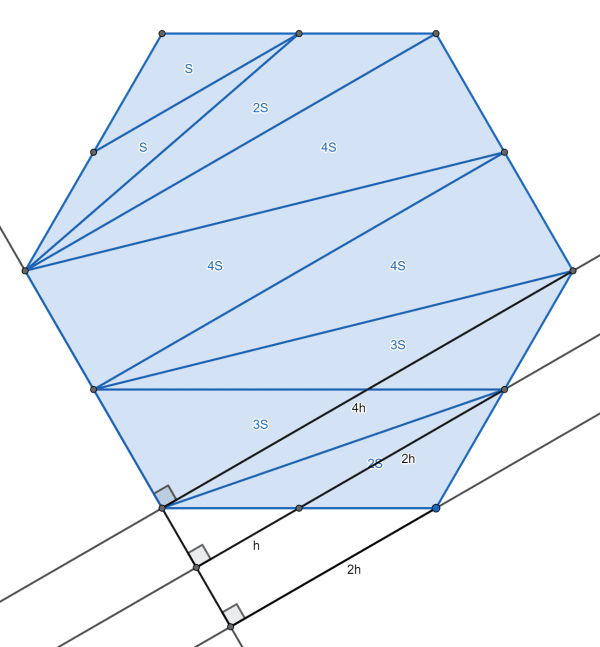 Three Triangles in a Hexagon Puzzle Prime